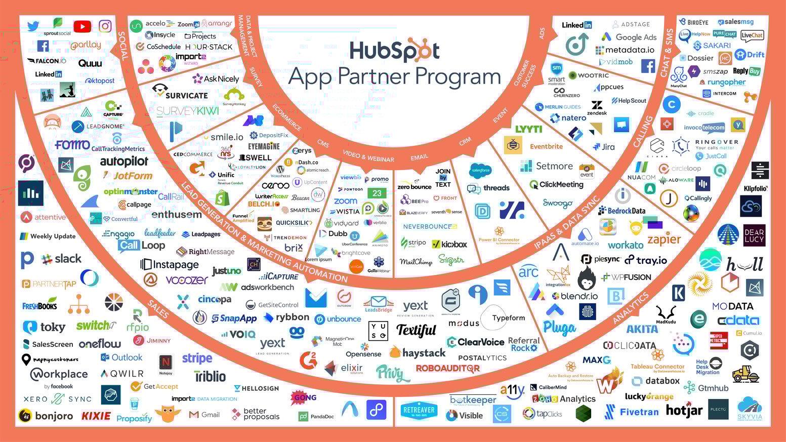 HubSpot Connect is now the HubSpot App Partner Program